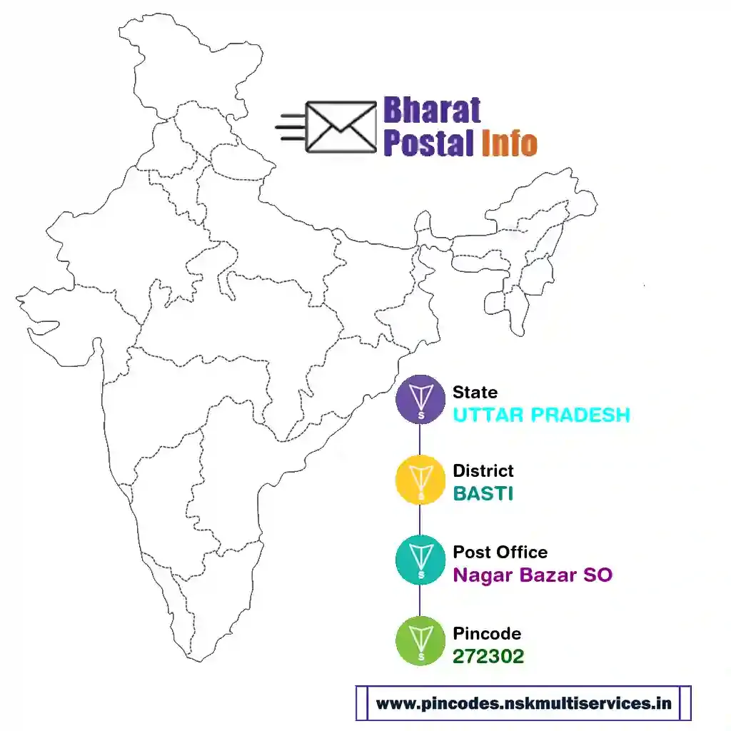 uttar pradesh-basti-nagar bazar so-272302